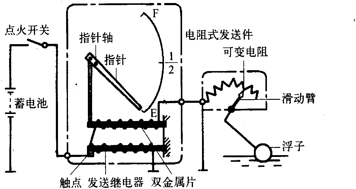 四、燃油表及其传感器